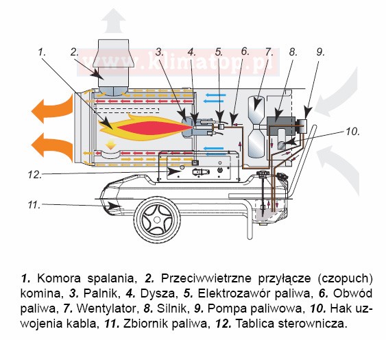 Электрическая схема дизельной пушки. Топливный насос схема дизельная тепловая пушка Энтузиаст ip45. Дизельная пушка Энтузиаст ip45 схема. Дизельная пушка непрямого горения Профтепло дн-15н электросхема. Дизельная тепловая пушка Ставр схема.